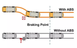 BBack Car Care Anti Lock Brake System ABS Picture Bucks County Brake Repair