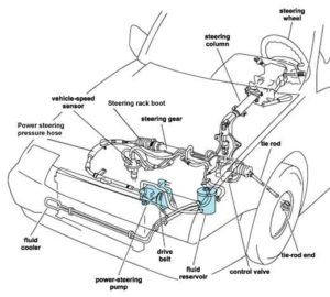 BBack Car Care Power Steering